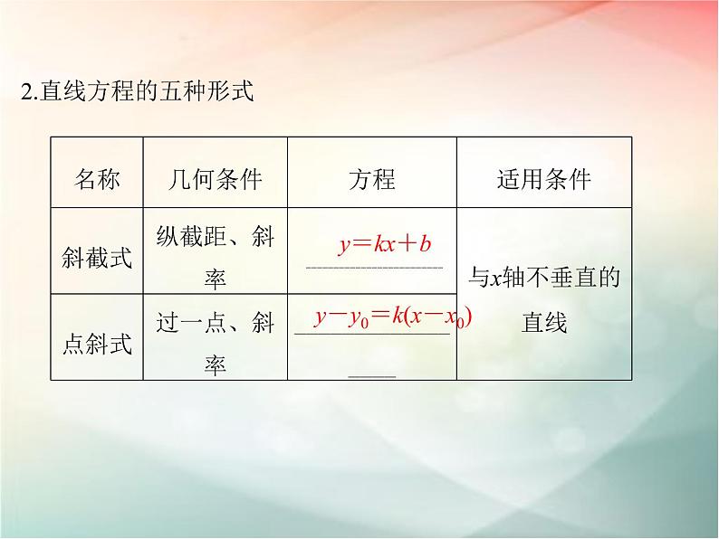 2019届二轮复习（文）第九章平面解析几何第1节课件（37张）（全国通用）05