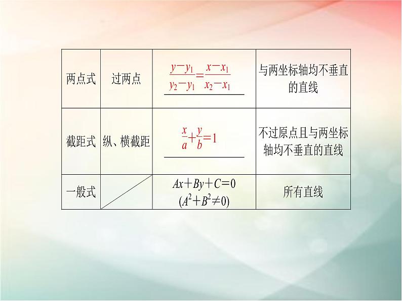 2019届二轮复习（文）第九章平面解析几何第1节课件（37张）（全国通用）06