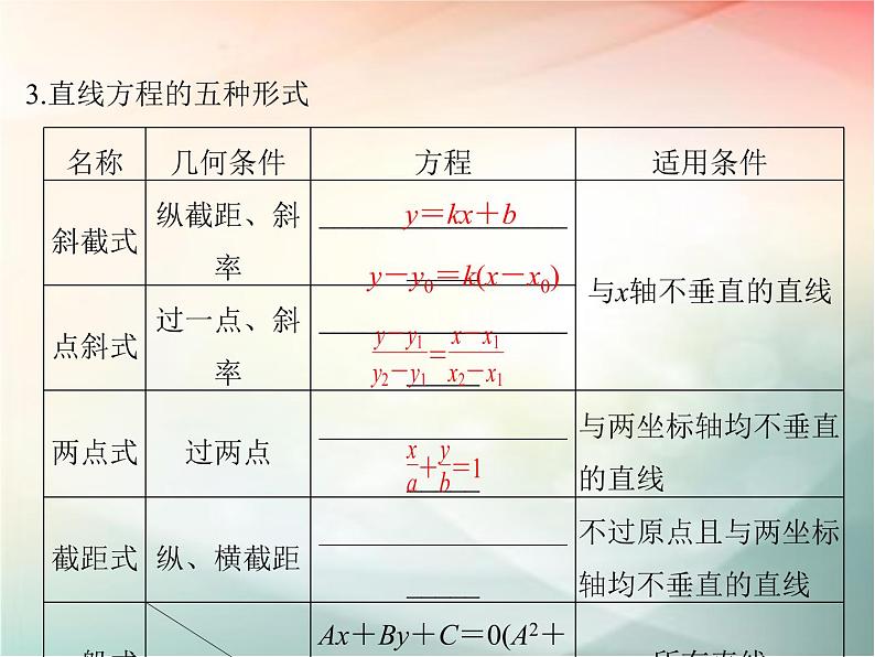 2019届二轮复习（文）第九章平面解析几何第1节课件（33张）（全国通用）05