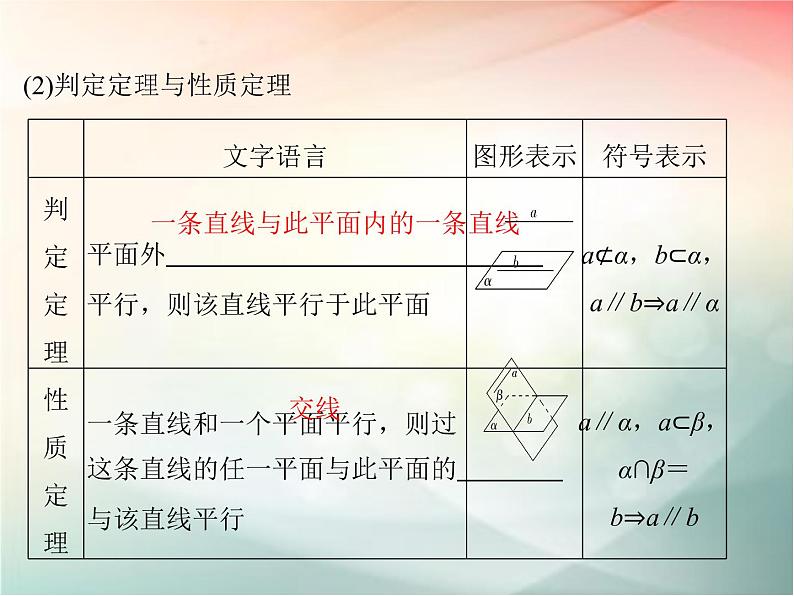 2019届二轮复习（文）第八章立体几何初步第4节课件（35张）（全国通用）04