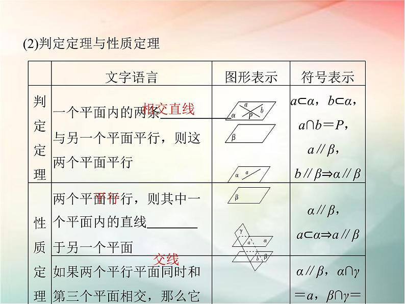 2019届二轮复习（文）第八章立体几何初步第4节课件（35张）（全国通用）06