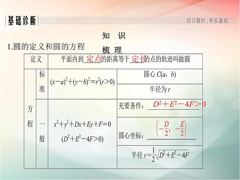 2019届二轮复习（文）第九章平面解析几何第3节课件（29张）（全国通用）03