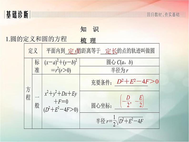 2019届二轮复习（文）第九章平面解析几何第3节课件（34张）（全国通用）02