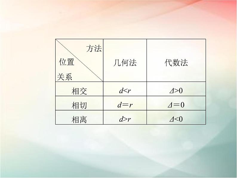 2019届二轮复习（文）第九章平面解析几何第4节课件（33张）（全国通用）03