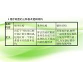 2019届二轮复习（理）1.3程序框图课件（20张）（全国通用）