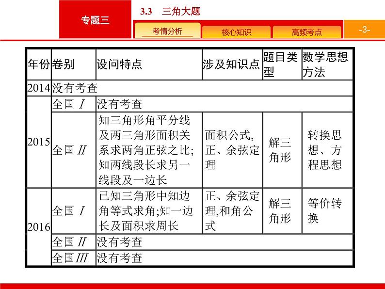 2019届二轮复习(理)2.3.3三角变换与解三角形课件（26张）03