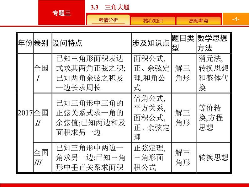 2019届二轮复习(理)2.3.3三角变换与解三角形课件（26张）04
