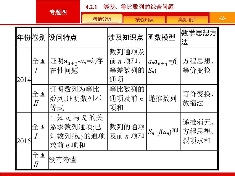 2019届二轮复习(理)2.4.2.1数列大题课件（27张）02