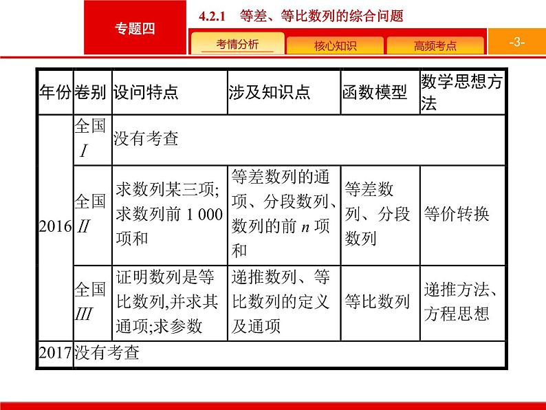 2019届二轮复习(理)2.4.2.1数列大题课件（27张）03