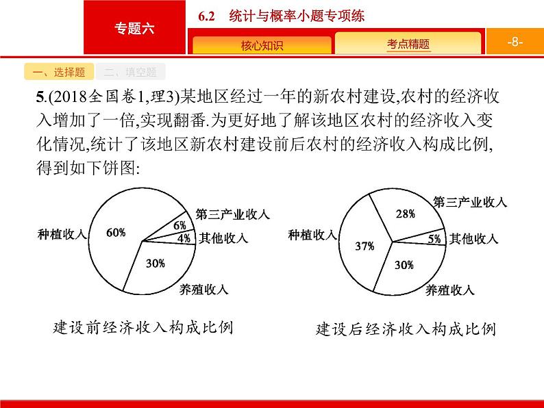 2019届二轮复习(理)2.6.2统计与概率小题专项练课件（20张）08