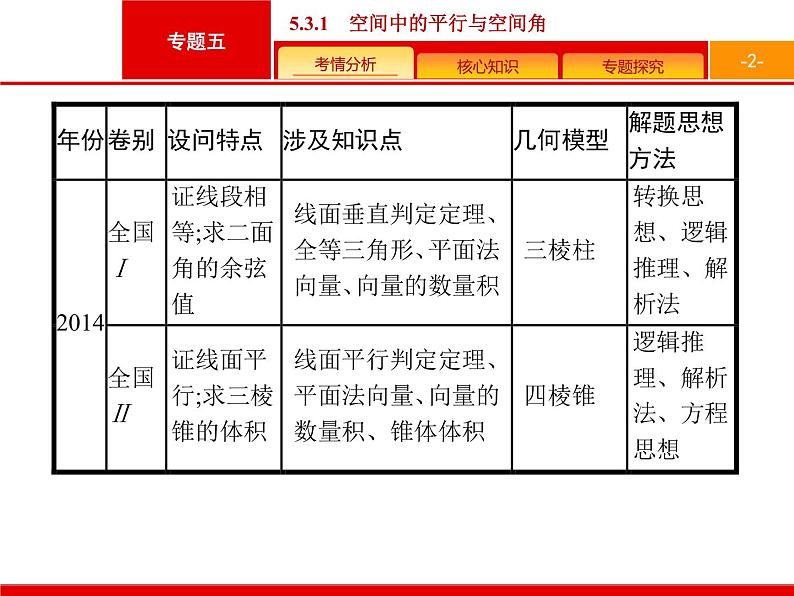 2019届二轮复习(理)2.5.3.1立体几何大题课件（40张）02