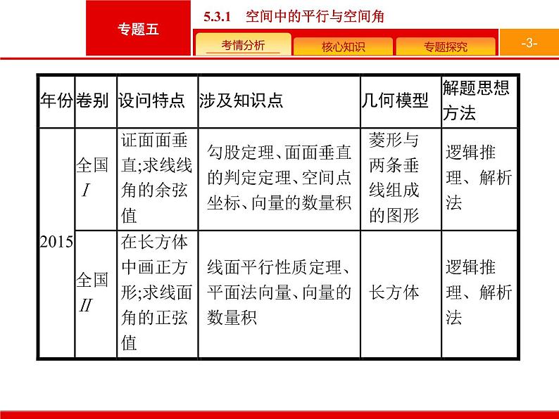 2019届二轮复习(理)2.5.3.1立体几何大题课件（40张）03