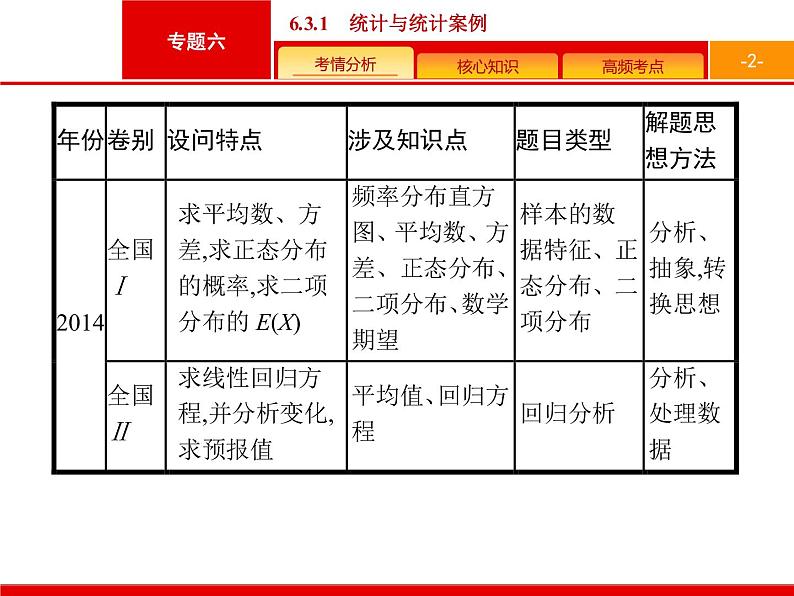 2019届二轮复习(理)2.6.3.1统计与概率大题课件（45张）02