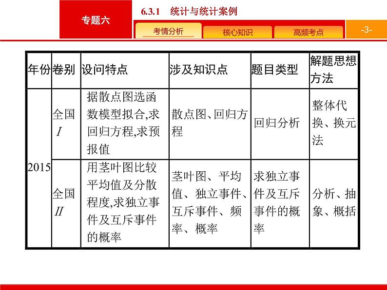 2019届二轮复习(理)2.6.3.1统计与概率大题课件（45张）03