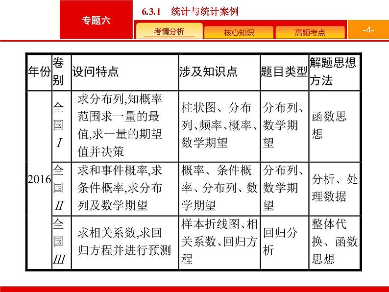 2019届二轮复习(理)2.6.3.1统计与概率大题课件（45张）04