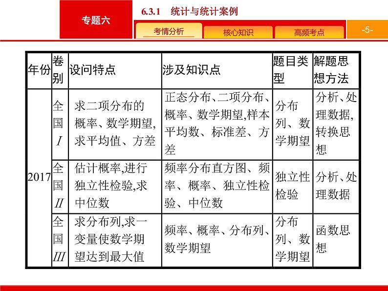 2019届二轮复习(理)2.6.3.1统计与概率大题课件（45张）05