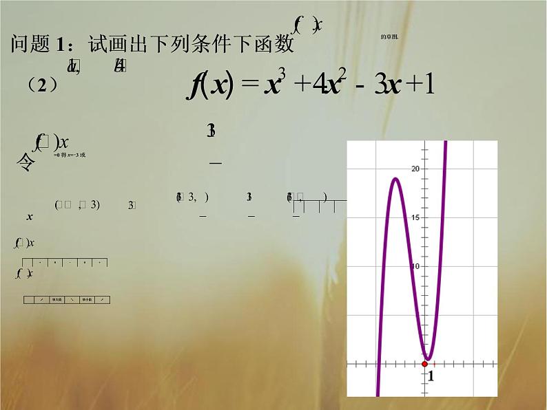 2019届二轮复习（理）导数在三次函数中的应用课件（13张）（全国通用）04