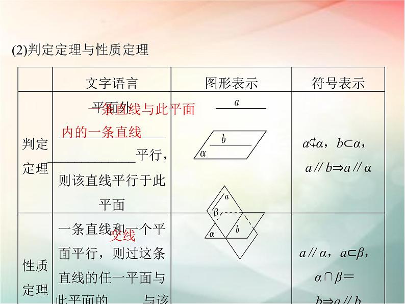 2019届二轮复习（理）第八章立体几何与空间向量第4节课件（42张）（全国通用）04