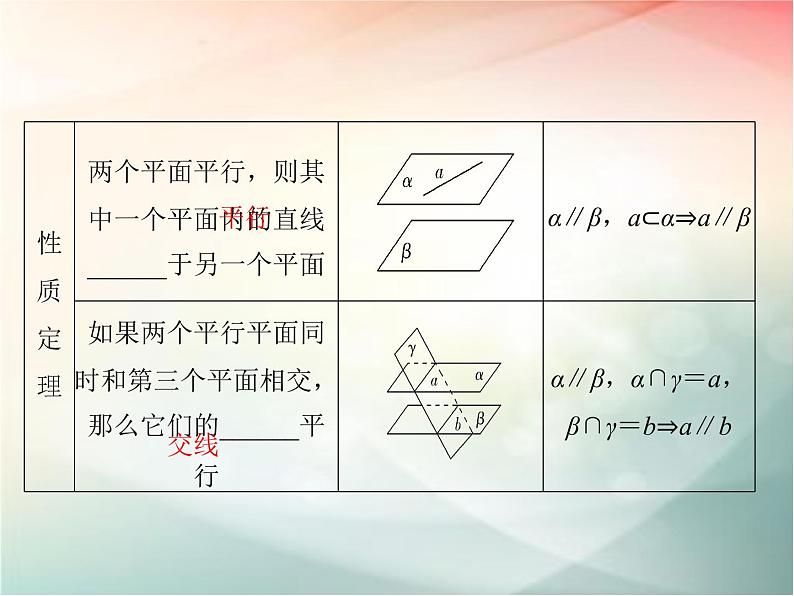 2019届二轮复习（理）第八章立体几何与空间向量第4节课件（42张）（全国通用）06
