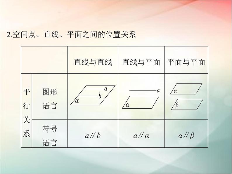 2019届二轮复习（理）第八章立体几何与空间向量第3节课件（40张）（全国通用）04