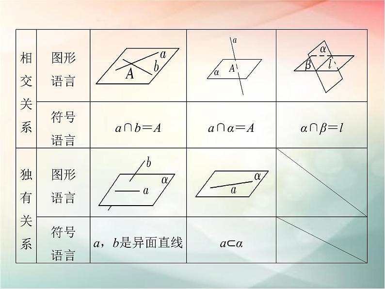 2019届二轮复习（理）第八章立体几何与空间向量第3节课件（40张）（全国通用）05