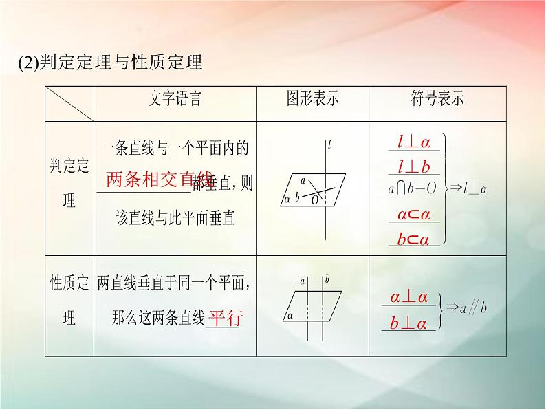 2019届二轮复习（理）第八章立体几何与空间向量第5节课件（46张）（全国通用）04