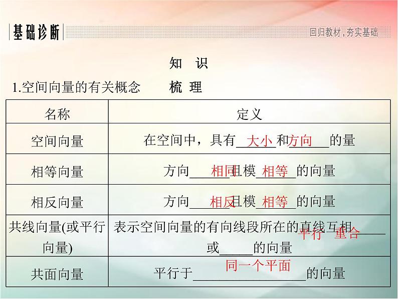 2019届二轮复习（理）第八章立体几何与空间向量第6节课件（35张）（全国通用）03