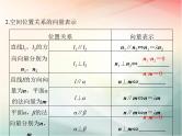 2019届二轮复习（理）第八章立体几何与空间向量第7节课件（40张）（全国通用）