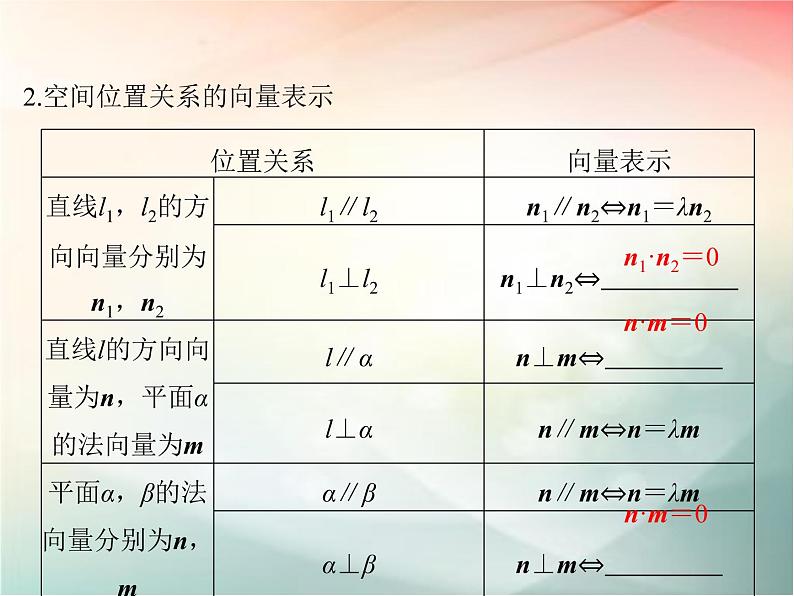 2019届二轮复习（理）第八章立体几何与空间向量第7节课件（40张）（全国通用）04