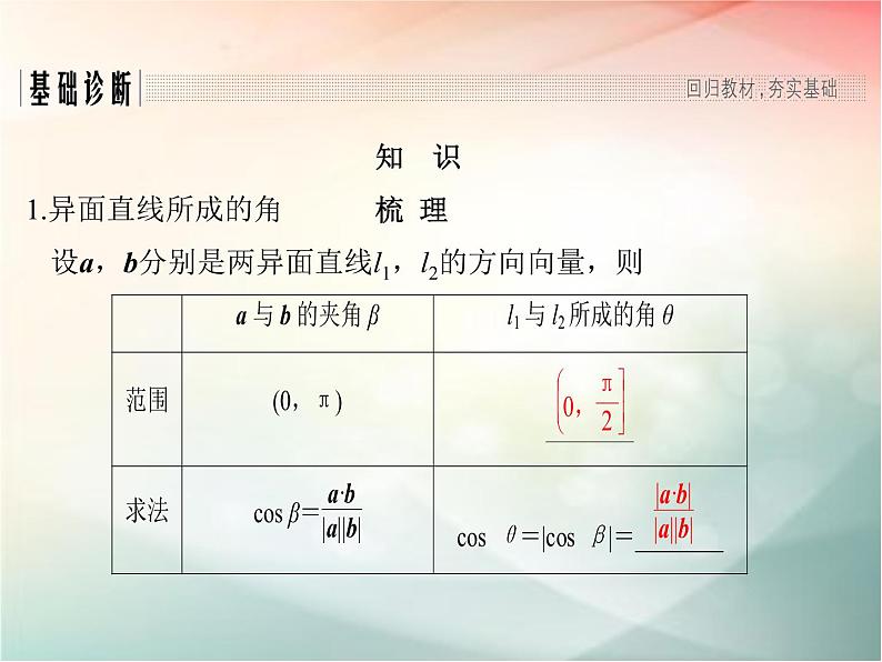 2019届二轮复习（理）第八章立体几何与空间向量第8节课件（51张）（全国通用）03