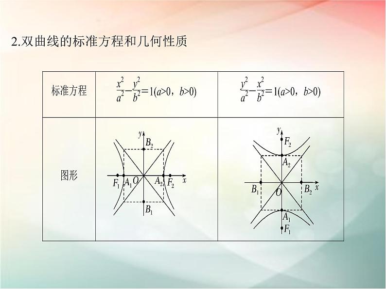 2019届二轮复习（理）第九章平面解析几何第58讲课件（37张）（全国通用）08