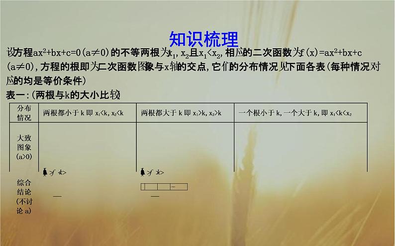 2019届二轮（理科数学）知识拓展一元二次方程根的分布问题课件（18张）（全国通用）04