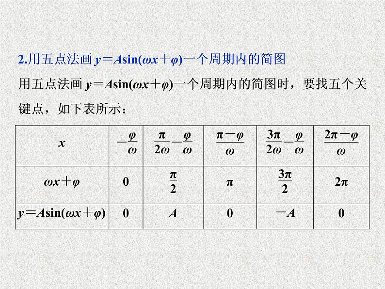 2019届二轮复习　函数y＝Asin(ωx＋φ)的图象及三角函数模型的简单应用课件（37张）（全国通用）第3页