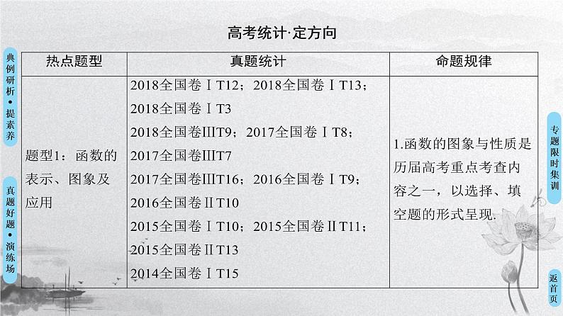 2019届二轮复习　函数的图象与性质课件（46张）（全国通用）02