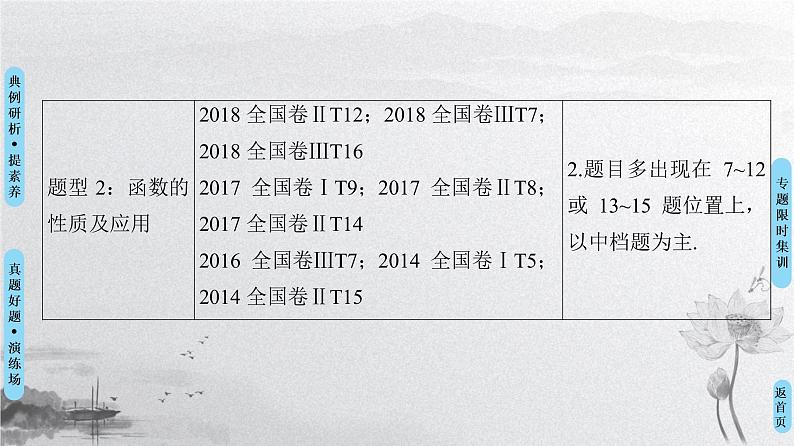 2019届二轮复习　函数的图象与性质课件（46张）（全国通用）03