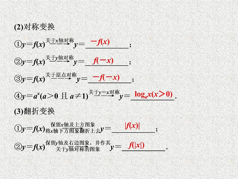 2019届二轮复习　函数的图象课件（35张）（全国通用）第4页