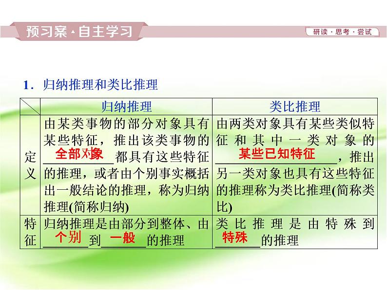 2019届二轮复习　合情推理课件（36张）（全国通用）02