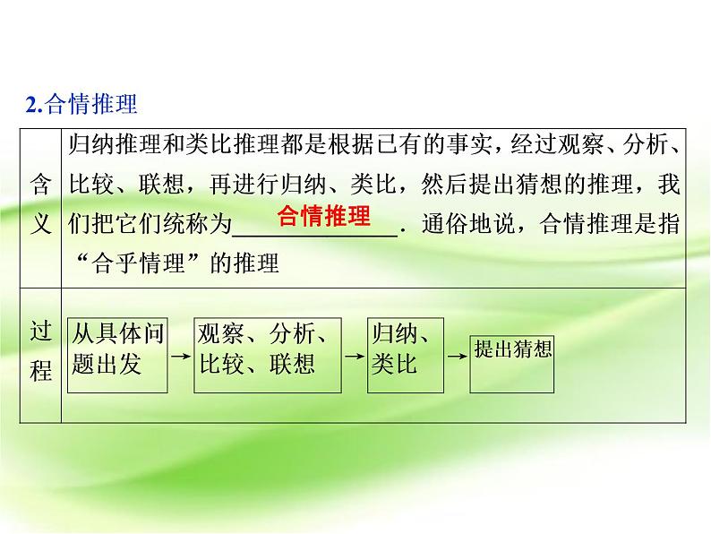 2019届二轮复习　合情推理课件（36张）（全国通用）03