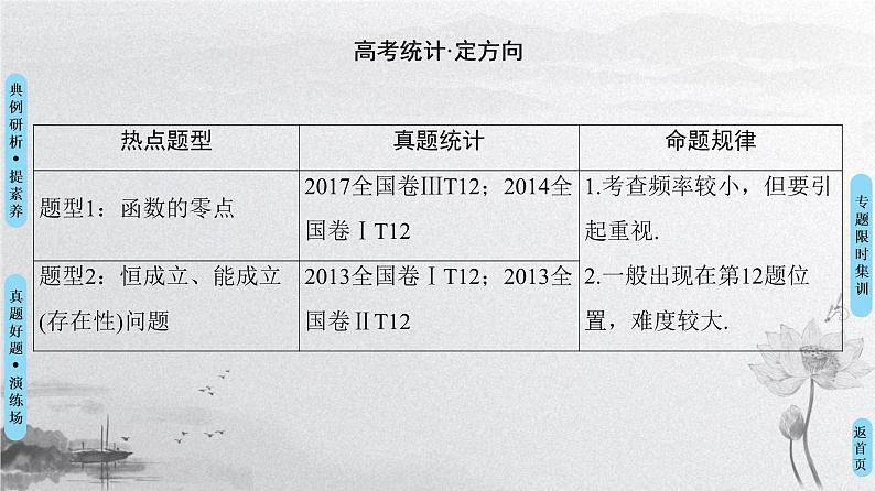 2019届二轮复习　函数与方程及函数的应用课件（32张）（全国通用）第2页