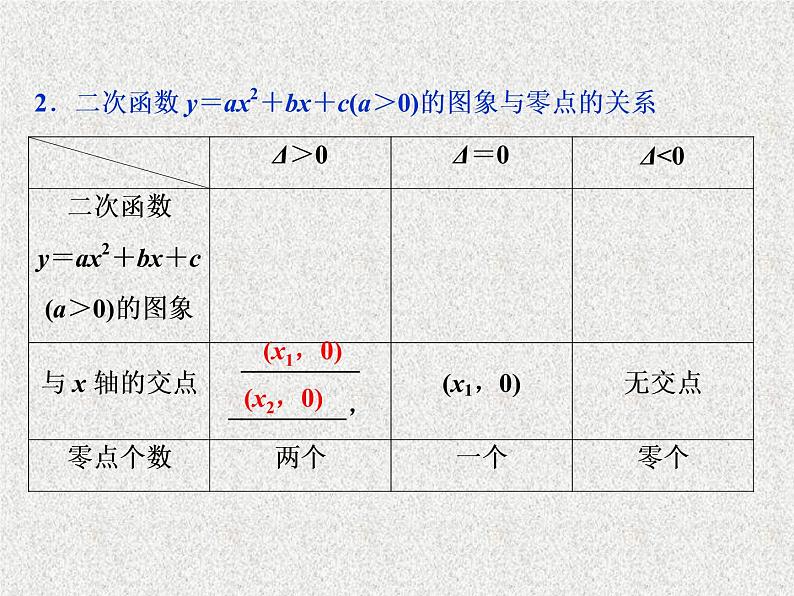 2019届二轮复习　函数与方程课件（29张）（全国通用）04