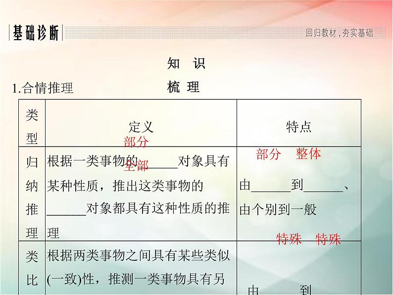 2019届二轮复习　合情推理与演绎推理课件（34张）（全国通用）03
