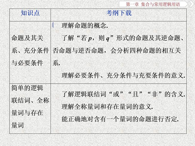 2019届二轮复习　集合及其运算课件（40张）（全国通用）第3页