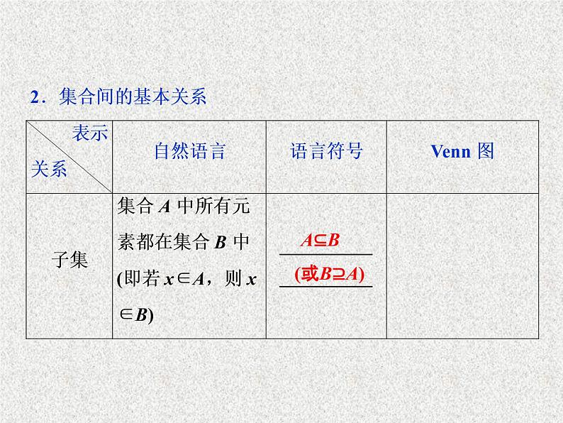 2019届二轮复习　集合及其运算课件（40张）（全国通用）第7页