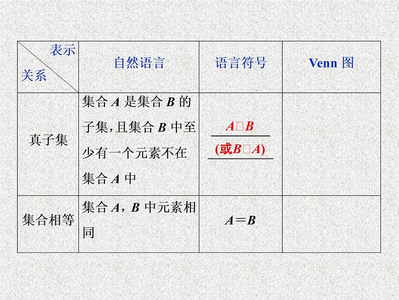 2019届二轮复习　集合及其运算课件（40张）（全国通用）第8页