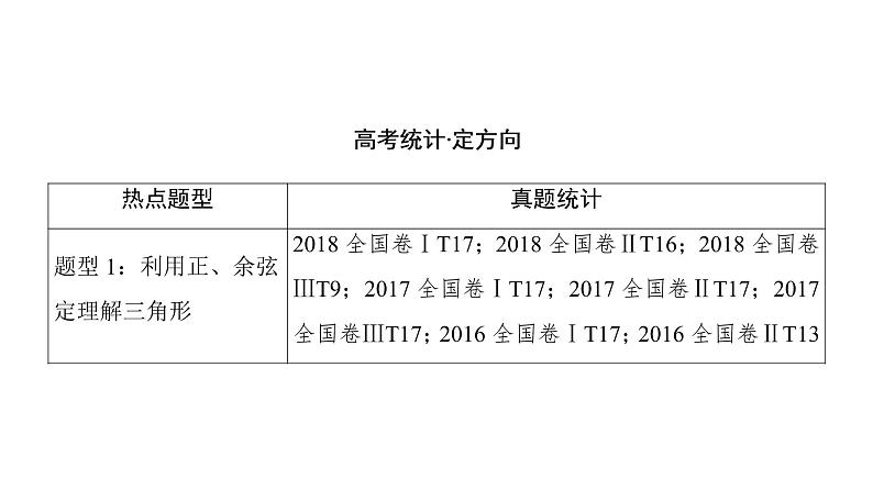2019届二轮复习　解三角形课件（73张）（全国通用）02