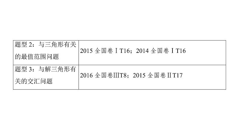 2019届二轮复习　解三角形课件（73张）（全国通用）03