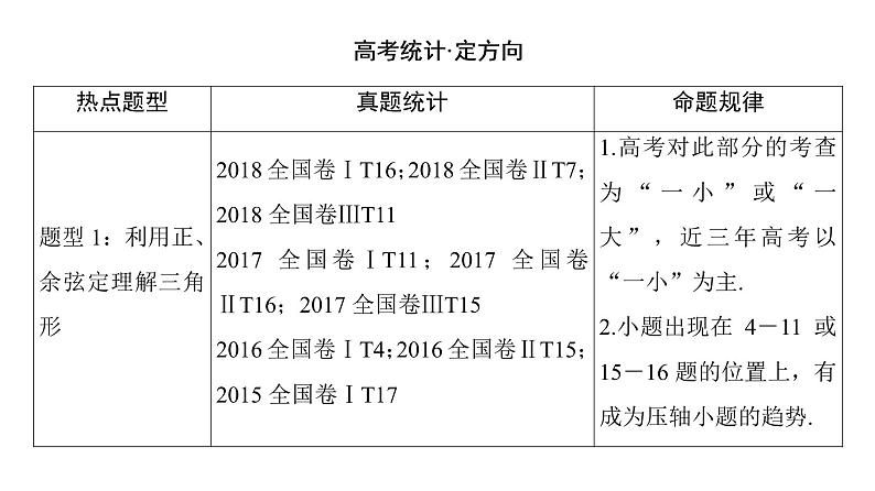 2019届二轮复习　解三角形课件（53张）（全国通用）02