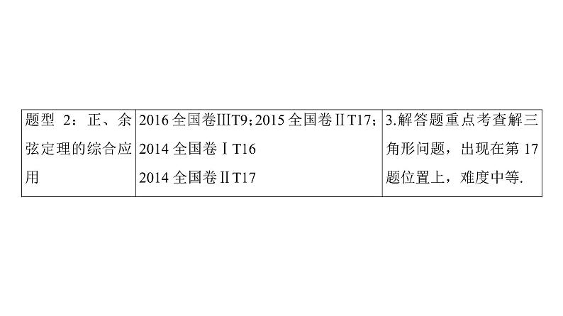 2019届二轮复习　解三角形课件（53张）（全国通用）03