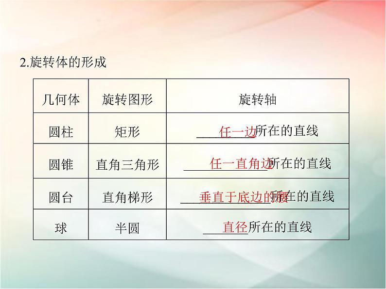 2019届二轮复习　空间几何体的结构、视图和直观图课件（40张）（全国通用）04