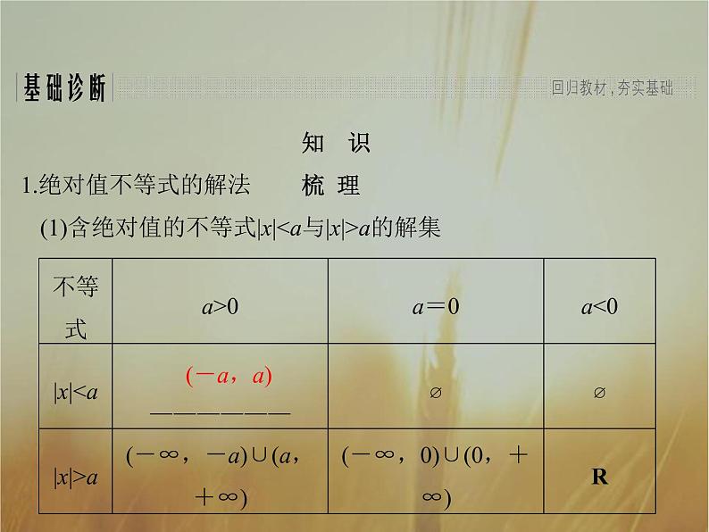2019届二轮复习　绝对值不等式课件（34张）（全国通用）03
